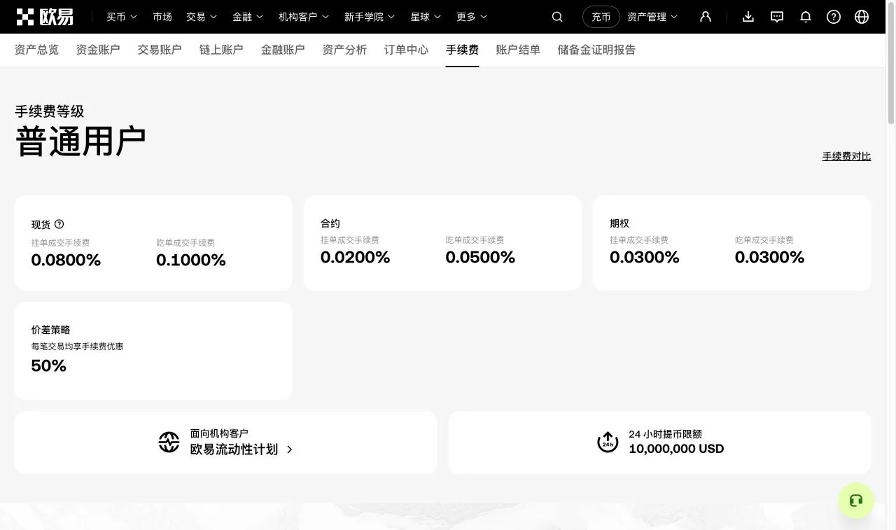 欧易我的手续费页面，显示手续费等级、现货与合约的挂单吃单费率