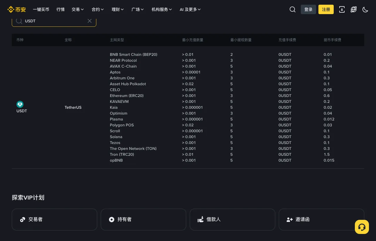币安 USDT 各网络的最小提币数量与提币手续费