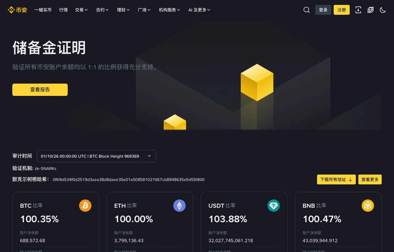 币安储备金证明页面,显示各币种储备率