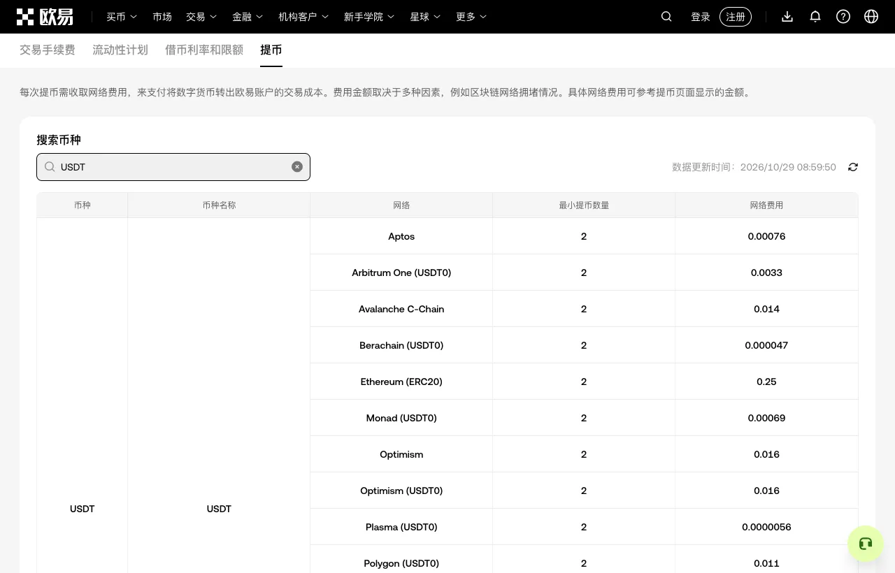 欧易费率页中 USDT 各网络的最小提币数量与网络费用