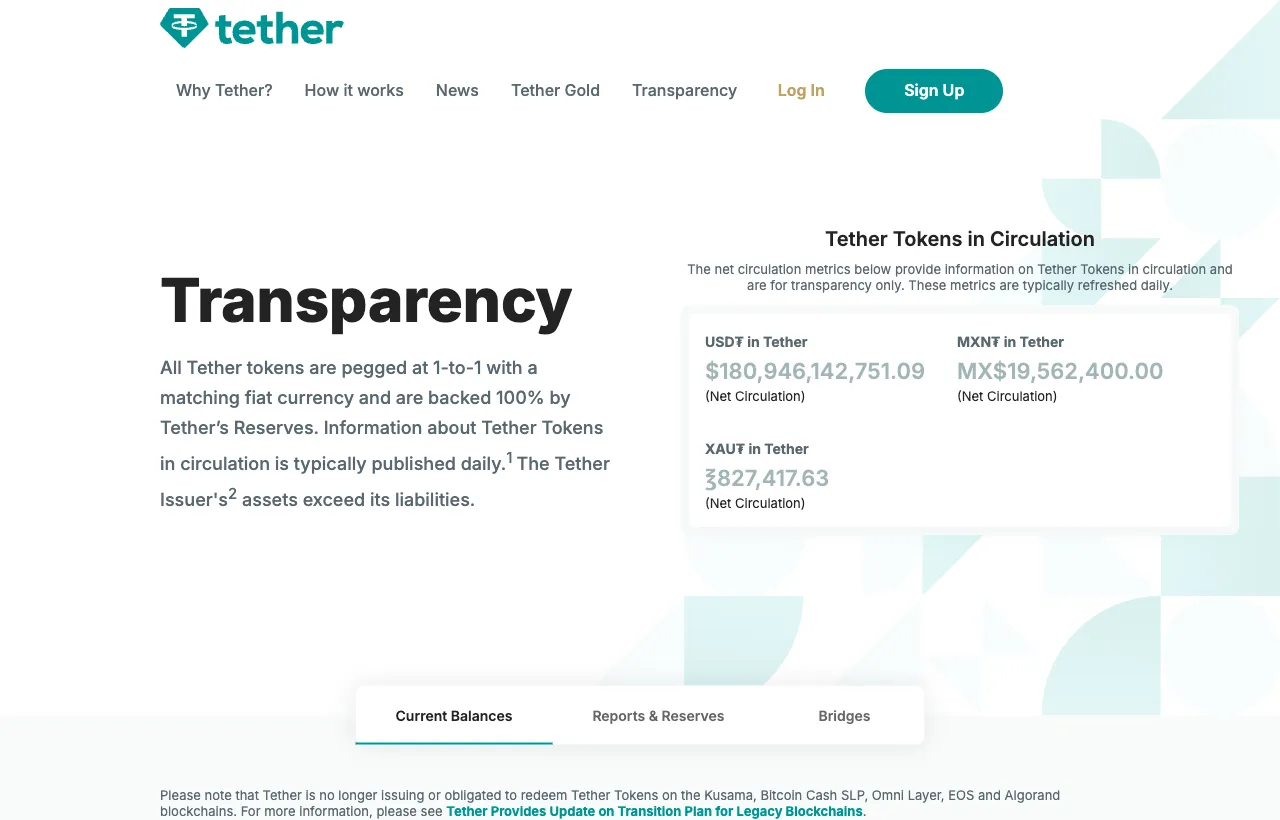 Tether 官网透明度页面,显示 USDT 净流通量